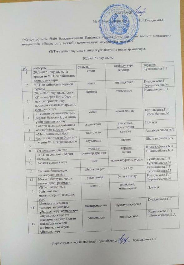 ҰБТ - ге дайындау мақсатында жүргізілетін іс-шаралар жоспары
